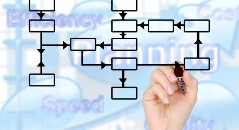 Existem diversas maneiras de mapear processos e melhorar a qualidade dos processos internos, e o SIPOC é uma delas. 